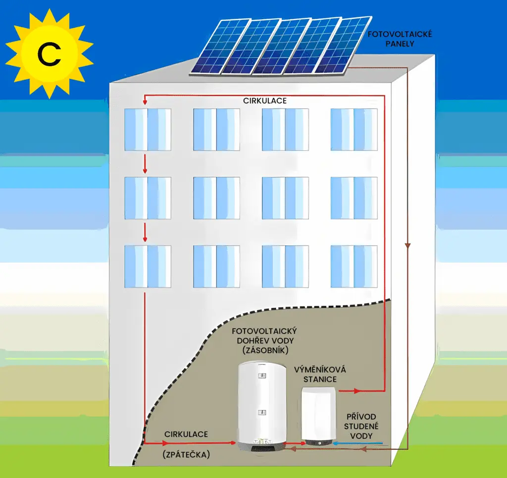 Dohřev vody pomocí fotovoltaiky