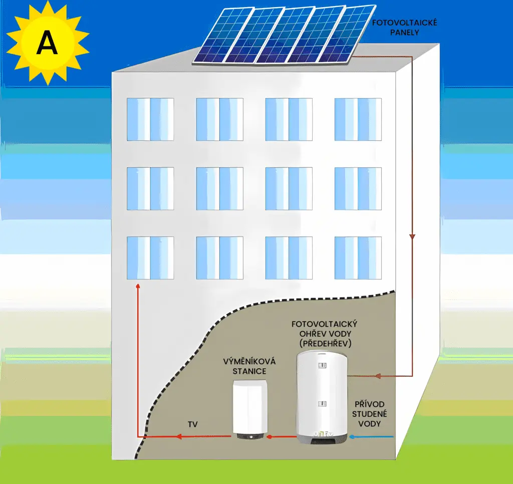 Předehřev vody v bytových a panelových domech