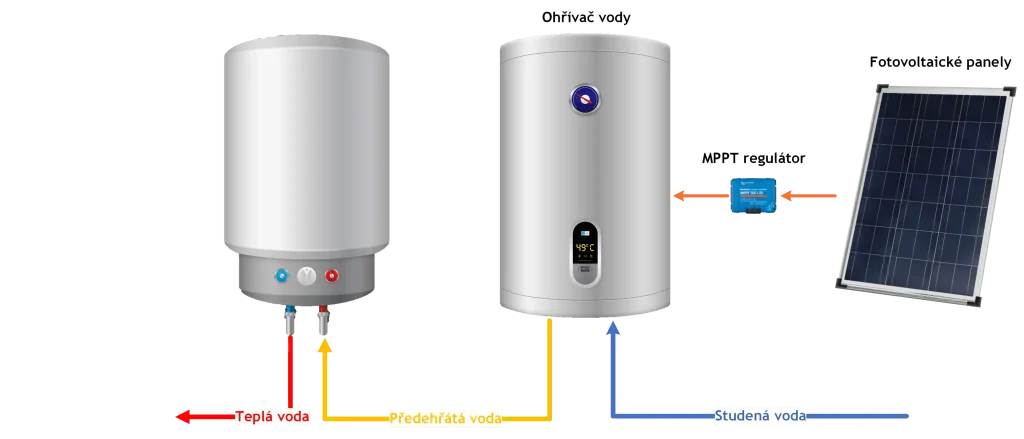 Schema ohrev vody s MMPT
